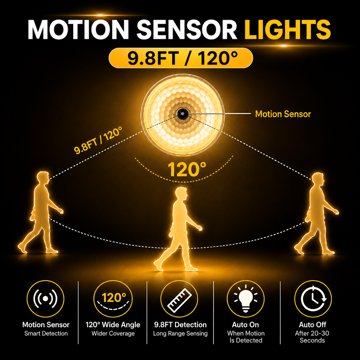 Motion Sensor Light for Home with USB Charging Wireless LED Light ( Pack of 2)
